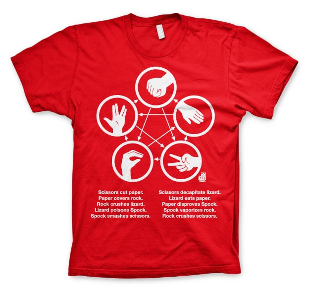 Sheldons Rock-Paper-Scissors-Lizard Game T-Shirt